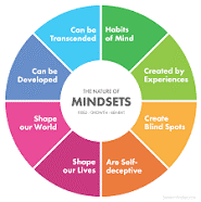 Mindsets image