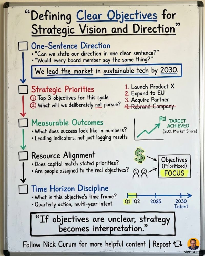 Strategy is clarity (credit to Nick Curum)